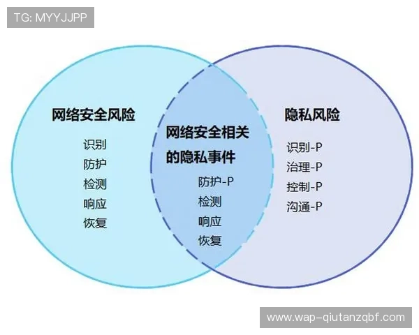 必威app安全可靠的登录方式详解保障用户账号信息安全与隐私保护