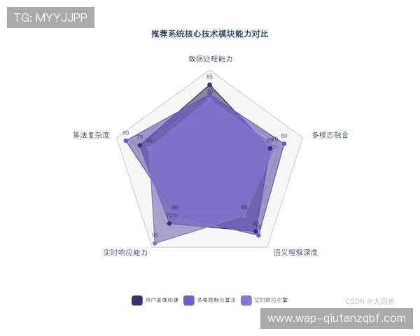 爱游戏官方首页推出个性化推荐系统满足不同玩家的内容需求与兴趣偏好