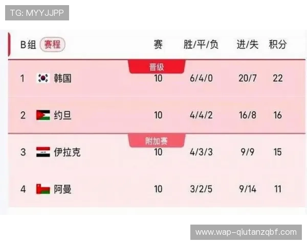 2026年世界杯赛事时间安排详细介绍及最新赛程预测 2026年世界杯赛事时间安排详细介绍及最新赛程预测